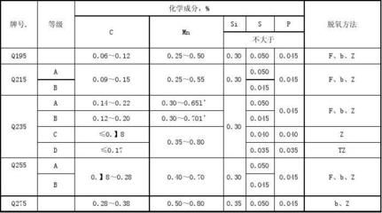 碳素结构钢计算取值的依据是什么 钢结构门式钢架施工 第4张 碳素结构钢计算取值的依据是什么 钢结构门式钢架施工 第4张