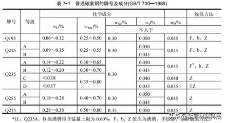 碳素结构钢计算取值的依据是什么 钢结构门式钢架施工 第2张 碳素结构钢计算取值的依据是什么 钢结构门式钢架施工 第2张