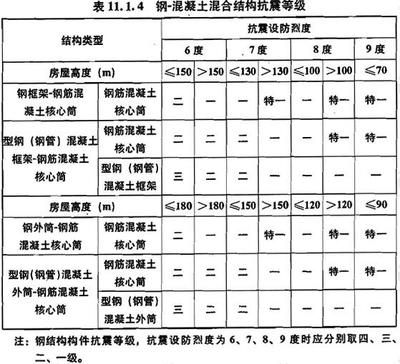 学校操场平面图（学校在操场周围设置了哪些安全措施？） 北京钢结构设计问答