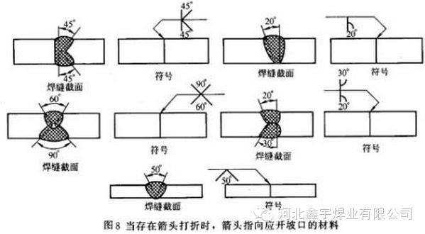 图纸焊接符号大全图解 钢结构跳台设计 第2张 图纸焊接符号大全图解 钢结构跳台设计 第2张
