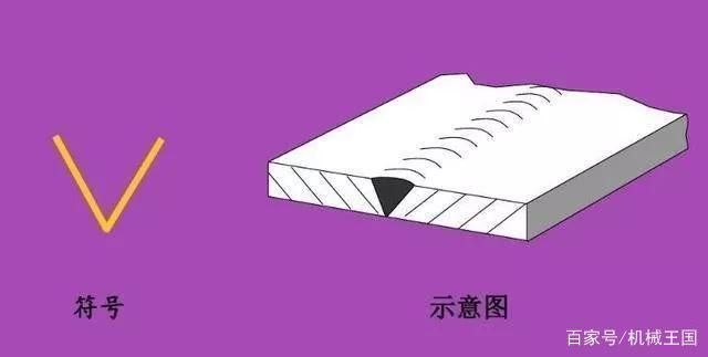 图纸焊接符号大全图解 钢结构跳台设计 第3张 图纸焊接符号大全图解 钢结构跳台设计 第3张