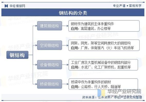 国内钢结构发展前景(钢结构行业发展前景) 建筑施工图施工 第2张 国内钢结构发展前景(钢结构行业发展前景) 建筑施工图施工 第2张