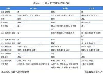 国内钢结构发展前景(钢结构行业发展前景) 建筑施工图施工 第4张 国内钢结构发展前景(钢结构行业发展前景) 建筑施工图施工 第4张