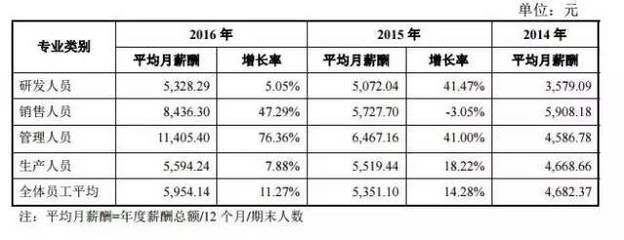 碳纤维厂工资待遇 建筑消防施工 第2张 碳纤维厂工资待遇 建筑消防施工 第2张