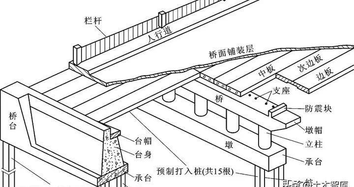 桥梁钢结构细节设计大样图