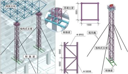网架施工方案 还要做吊装方案吗 结构电力行业施工 第5张 网架施工方案 还要做吊装方案吗 结构电力行业施工 第5张