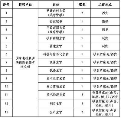 基建招聘信息（基建招聘信息来源和岗位示例） 钢结构网架施工 第2张