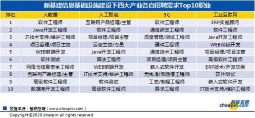 基建招聘信息（基建招聘信息来源和岗位示例） 钢结构网架施工 第1张