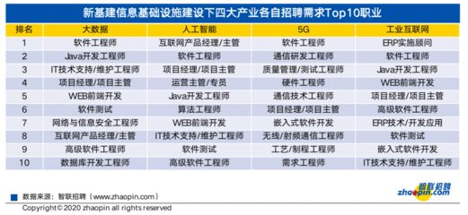 基建招聘信息（基建招聘信息来源和岗位示例） 钢结构网架施工 第3张