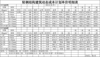 钢结构造价多少钱一平方米(钢结构造价受多种因素影响) 结构框架设计 第3张 钢结构造价多少钱一平方米(钢结构造价受多种因素影响) 结构框架设计 第3张