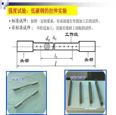 什么是低碳钢拉伸时的两个重要的强度指标之一(低碳钢在拉伸试验中的两个重要的强度指标) 钢结构跳台设计 第2张 什么是低碳钢拉伸时的两个重要的强度指标之一(低碳钢在拉伸试验中的两个重要的强度指标) 钢结构跳台设计 第2张