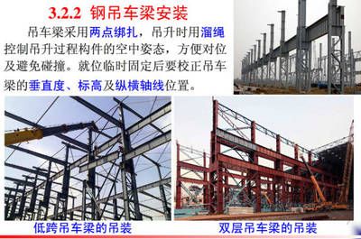 中弘钢结构有限公司招聘 北京加固施工 第4张 中弘钢结构有限公司招聘 北京加固施工 第4张