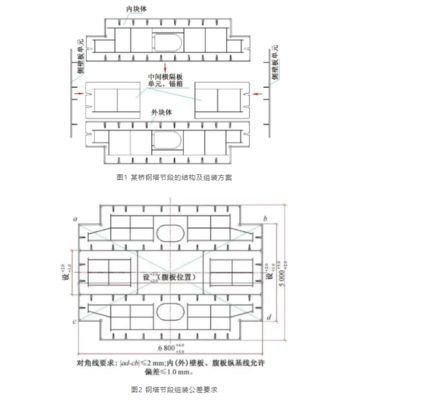 桥梁结构钢有哪些技术要求（桥梁结构钢技术要求）