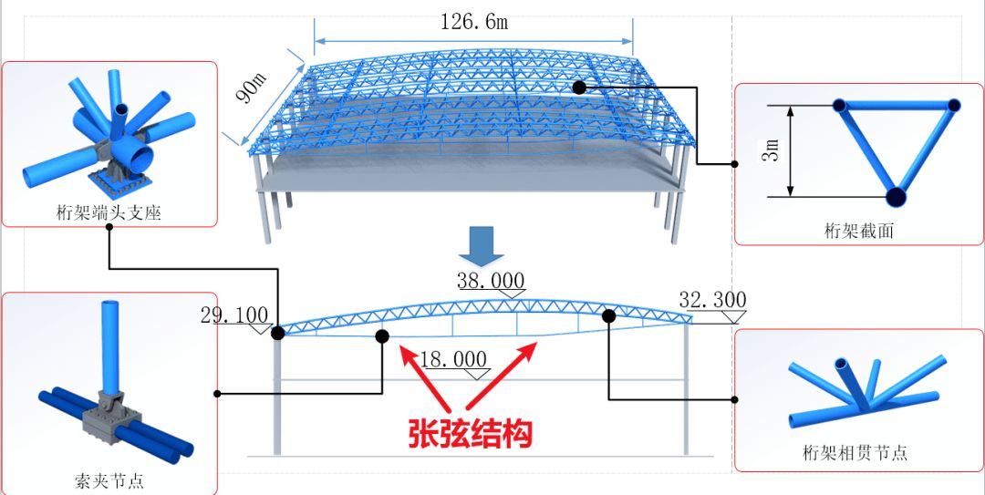 常规桁架长度尺寸规格(常规桁架长度尺寸规格信息) 结构机械钢结构施工 第3张 常规桁架长度尺寸规格(常规桁架长度尺寸规格信息) 结构机械钢结构施工 第3张