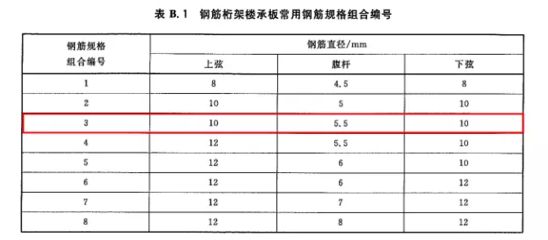 桁架尺寸标准是什么 结构桥梁钢结构施工 第3张