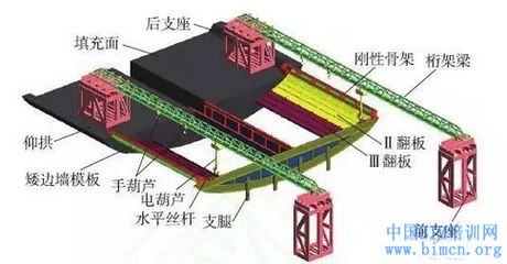 桁架和梁区别 钢结构钢结构螺旋楼梯施工 第3张 桁架和梁区别 钢结构钢结构螺旋楼梯施工 第3张