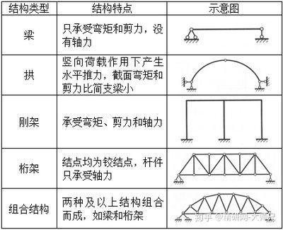 桁架的弯矩
