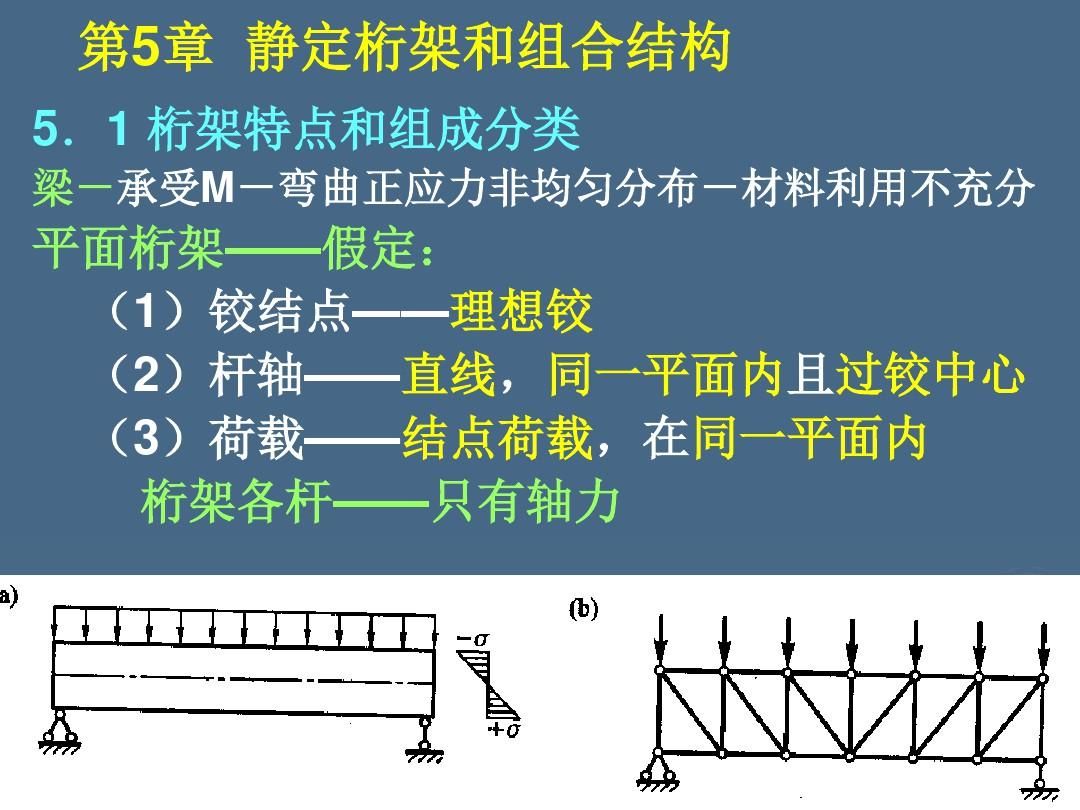 桁架的弯矩 建筑方案设计 第5张 桁架的弯矩 建筑方案设计 第5张