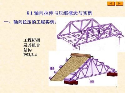 桁架结构的概念(桁架结构与实腹梁的比较优势在桥梁建设中的案例分析) 钢结构钢结构停车场施工 第3张 桁架结构的概念(桁架结构与实腹梁的比较优势在桥梁建设中的案例分析) 钢结构钢结构停车场施工 第3张