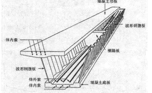 桁架梁的优点(桁架梁在桥梁建筑等领域得到了广泛应用以下优点) 结构电力行业设计 第2张 桁架梁的优点(桁架梁在桥梁建筑等领域得到了广泛应用以下优点) 结构电力行业设计 第2张