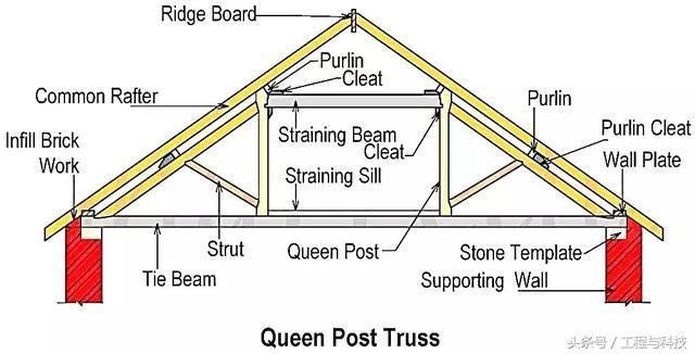桁架技术规范 建筑方案施工 第3张