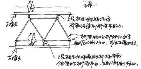 桁架结构应用范围是多少（桁架结构在建筑中的应用） 建筑消防施工 第1张