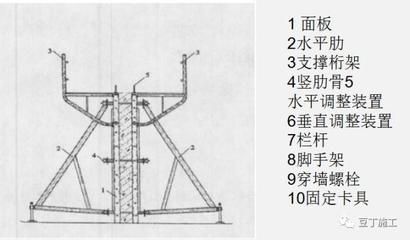 桁架结构的优点和缺点(桁架结构在桥梁中的应用案例) 结构砌体施工 第3张 桁架结构的优点和缺点(桁架结构在桥梁中的应用案例) 结构砌体施工 第3张