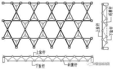 网架每平米用钢量多少 结构砌体设计 第3张 网架每平米用钢量多少 结构砌体设计 第3张
