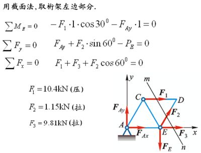 桁架结构求内力 北京加固施工 第3张 桁架结构求内力 北京加固施工 第3张