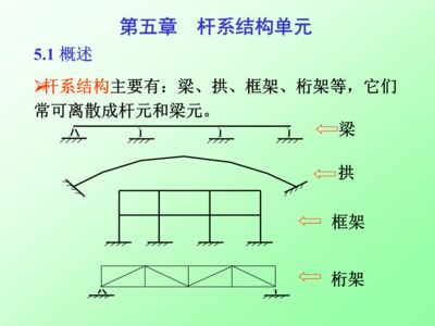 桁架结构求内力 北京加固施工 第4张 桁架结构求内力 北京加固施工 第4张