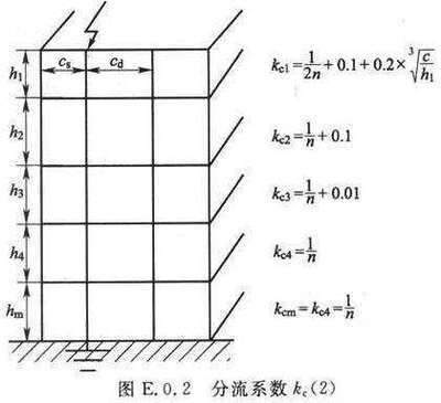 型钢构架(型钢构架发展趋势及新材料研究型钢构架发展趋势及新材料研究) 建筑消防施工 第5张 型钢构架(型钢构架发展趋势及新材料研究型钢构架发展趋势及新材料研究) 建筑消防施工 第5张