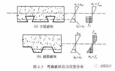 型钢构架(型钢构架发展趋势及新材料研究型钢构架发展趋势及新材料研究) 建筑消防施工 第3张 型钢构架(型钢构架发展趋势及新材料研究型钢构架发展趋势及新材料研究) 建筑消防施工 第3张