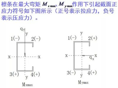 在桁架计算时,如何选择计算方法呢(有限元法在桁架计算中的应用) 结构机械钢结构设计 第4张 在桁架计算时,如何选择计算方法呢(有限元法在桁架计算中的应用) 结构机械钢结构设计 第4张