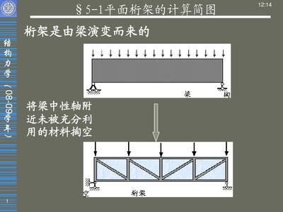 桁架简图为什么一个活动一个不动 结构地下室施工 第2张 桁架简图为什么一个活动一个不动 结构地下室施工 第2张