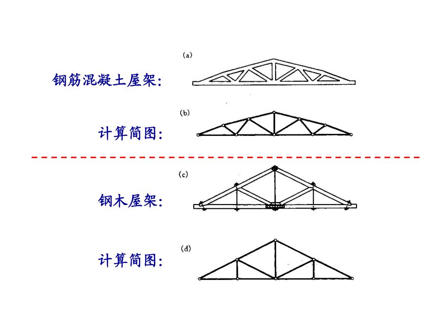桁架简图为什么一个活动一个不动