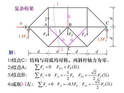 桁架计算 结构电力行业设计 第2张 桁架计算 结构电力行业设计 第2张