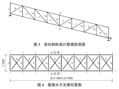 桁架计算 结构电力行业设计 第5张 桁架计算 结构电力行业设计 第5张