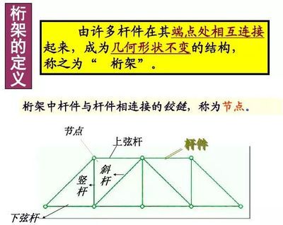 桁架结构的定义 结构工业钢结构设计 第3张 桁架结构的定义 结构工业钢结构设计 第3张