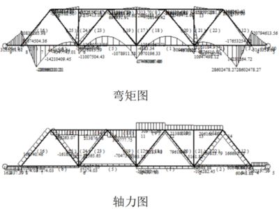 桁架怎么计算尺寸大小 建筑消防施工 第2张 桁架怎么计算尺寸大小 建筑消防施工 第2张