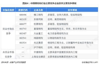 专业网架公司名称怎么取(取专业网架公司名称方法) 钢结构框架施工 第2张 专业网架公司名称怎么取(取专业网架公司名称方法) 钢结构框架施工 第2张