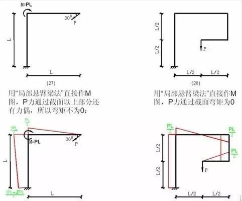 桁架弯矩图画在哪一侧（桁架弯矩图实际应用案例判断桁架杆件受拉还是受压） 结构桥梁钢结构施工 第3张