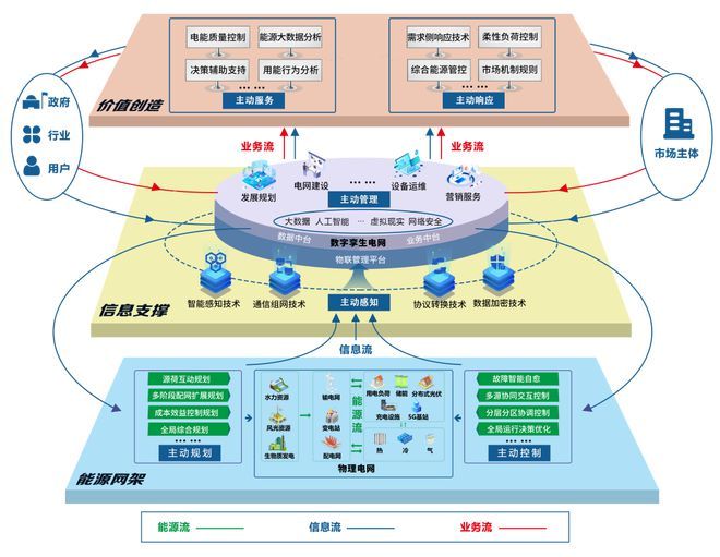 网架设计公司有哪些部门管理
