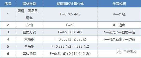 网架结构单价计算公式 装饰工装设计 第2张 网架结构单价计算公式 装饰工装设计 第2张