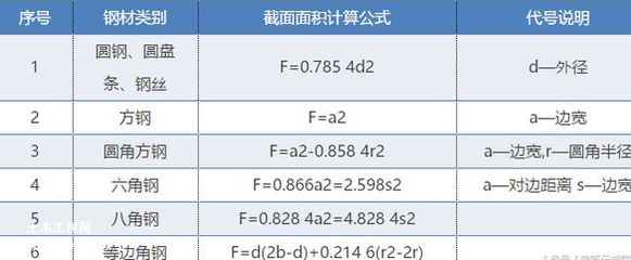 网架结构单价计算公式 装饰工装设计 第5张 网架结构单价计算公式 装饰工装设计 第5张