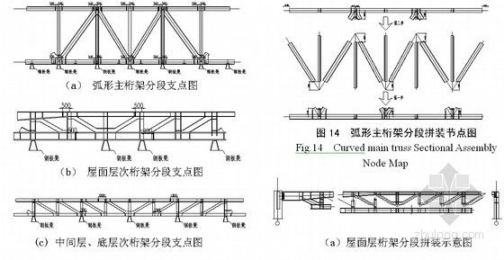 桁架结构图解图片 结构砌体施工 第5张