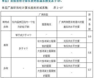 桁架的计算长度公式为