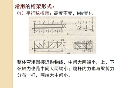 桁架结构案例分析 结构工业装备施工 第2张 桁架结构案例分析 结构工业装备施工 第2张