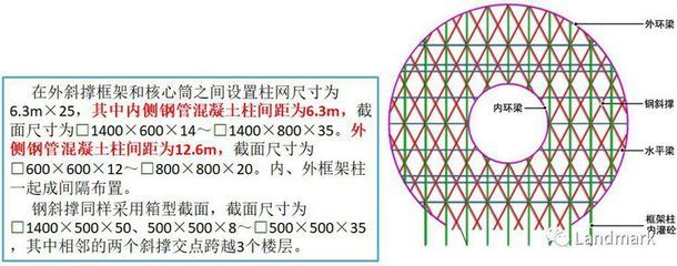 桁架图片设计尺寸怎么设置(桁架图片设计尺寸的设置建议) 建筑消防设计 第2张 桁架图片设计尺寸怎么设置(桁架图片设计尺寸的设置建议) 建筑消防设计 第2张