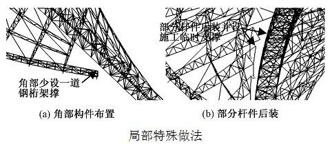 桁架图片设计尺寸怎么设置(桁架图片设计尺寸的设置建议) 建筑消防设计 第1张 桁架图片设计尺寸怎么设置(桁架图片设计尺寸的设置建议) 建筑消防设计 第1张
