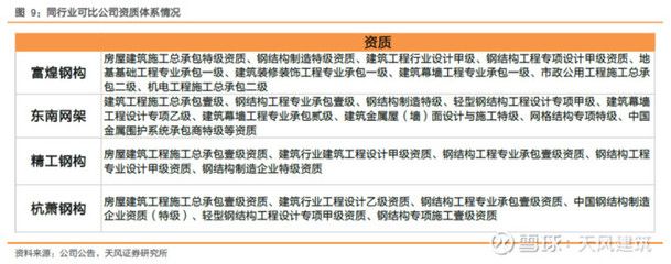 网架设计资质有哪些类型要求